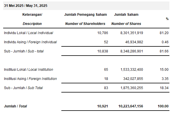 Shareholder