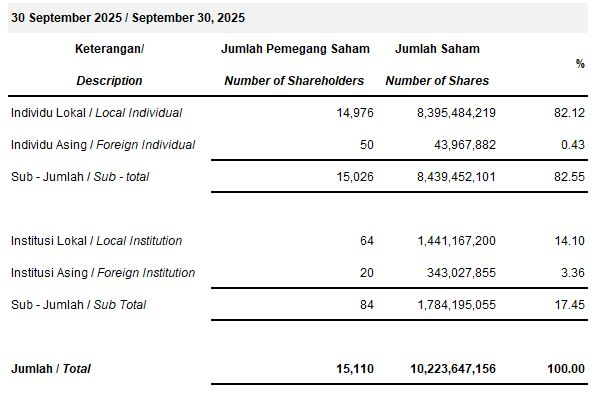 Shareholder