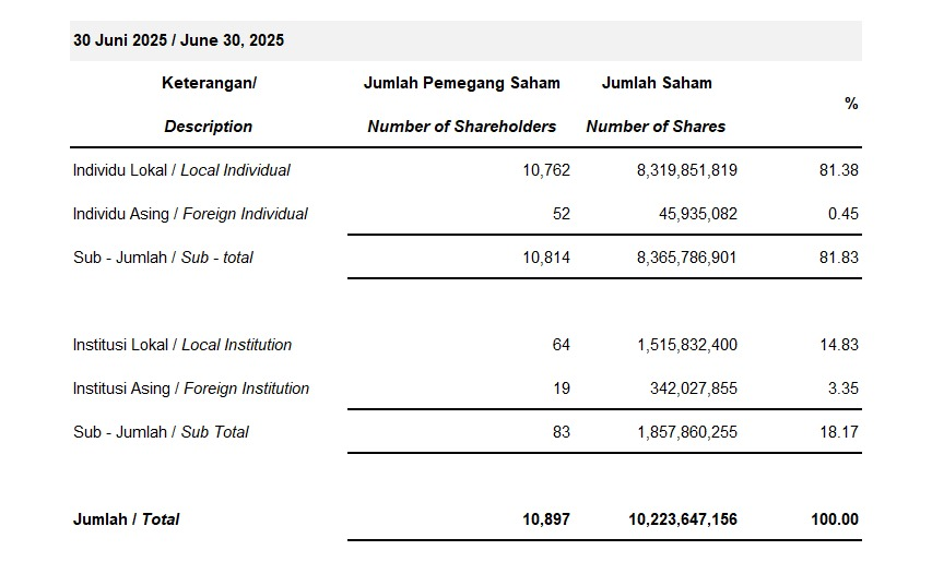 Shareholder