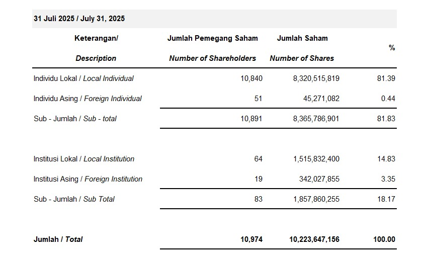 Shareholder